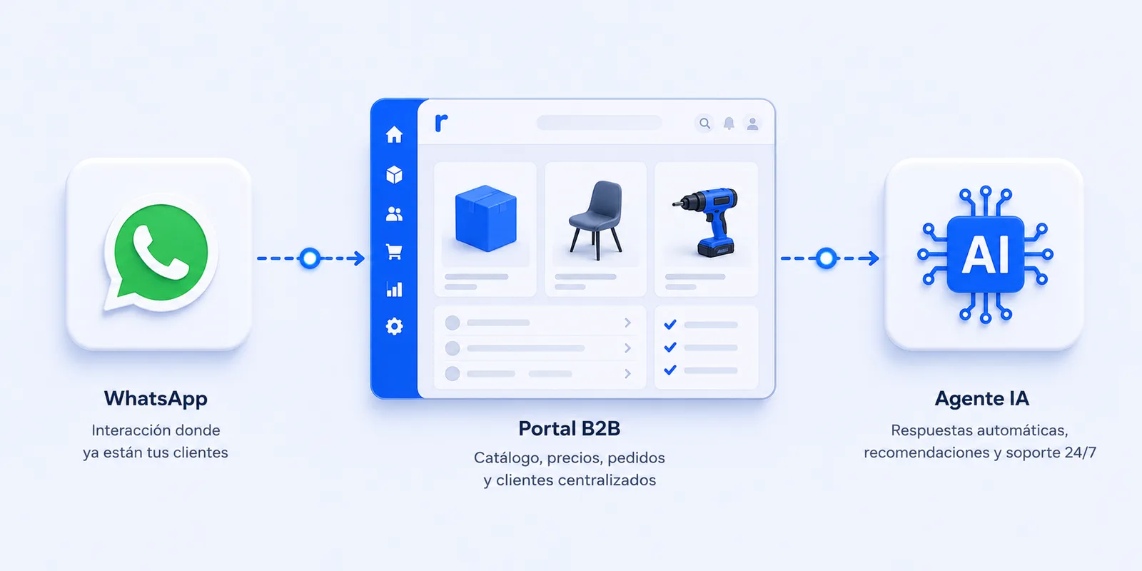 Whatsapp B2B + Portal B2B + IA
